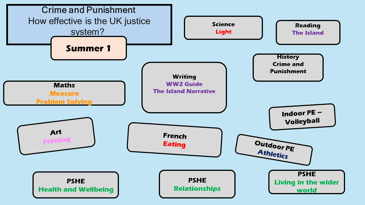 Summer 1 Overview